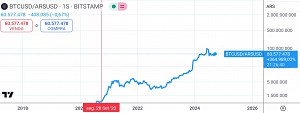 Accurate portfolio monitoring in other fiat denominations