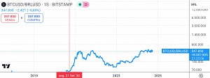 Accurate portfolio monitoring in other fiat denominations