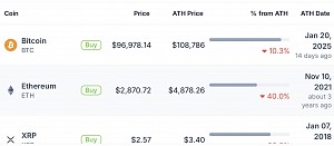 Show P/L since %ATH & also show ATH price!